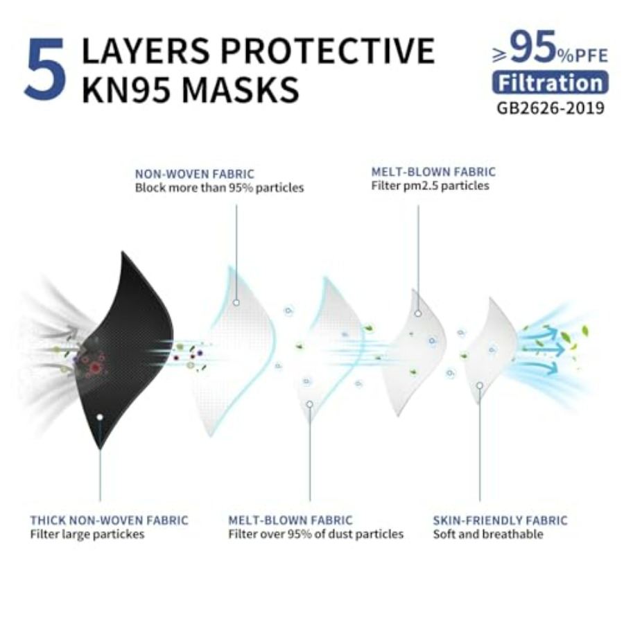 KN95 Face Mask Disposable Adul - Kn95 Respirator Mask recensione e prezzo