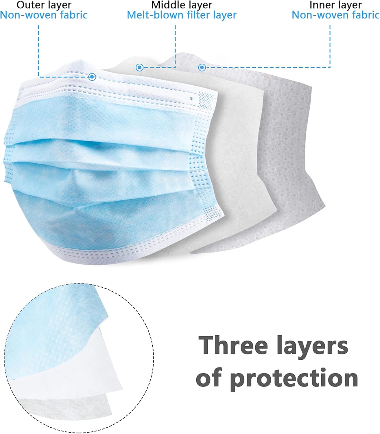 100pcs blue disposable protect - Disposable Mask Blue recensione e prezzo