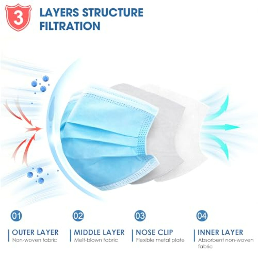 Blue Disposable Face Masks 100 - Disposable Mask Blue recensione e prezzo