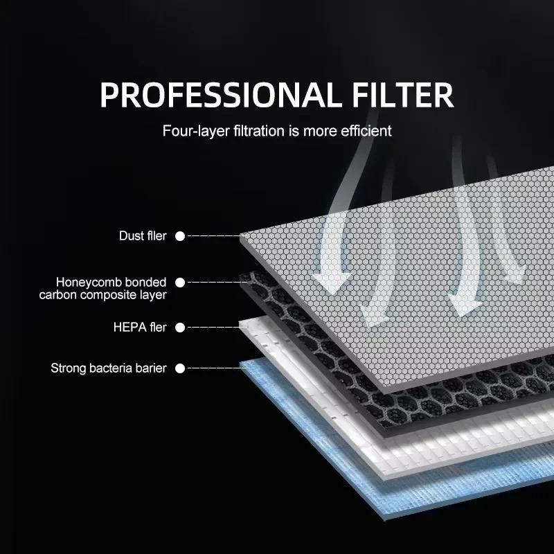 For Tesla Model 3/Y/3 Highland - Filter Replacement N95 recensione e prezzo
