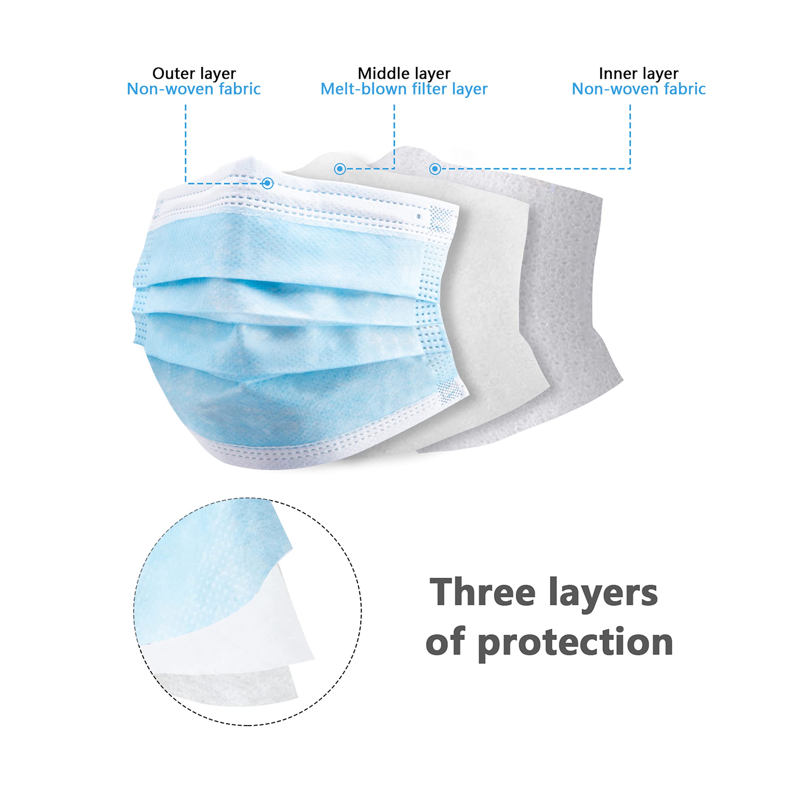 50/100 PCS Box Blue Face Masks - Disposable Mask Blue recensione e prezzo