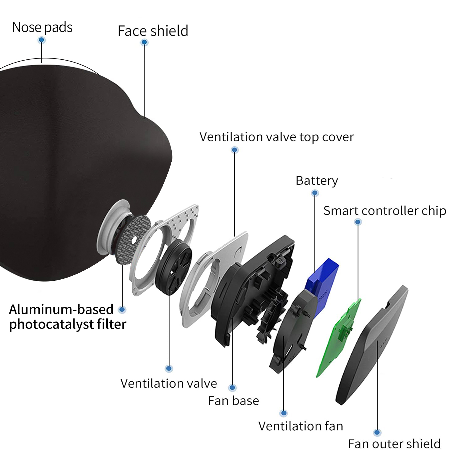 Breathe Easy Rechargeable Elec - Kn95 Respirator Mask recensione e prezzo