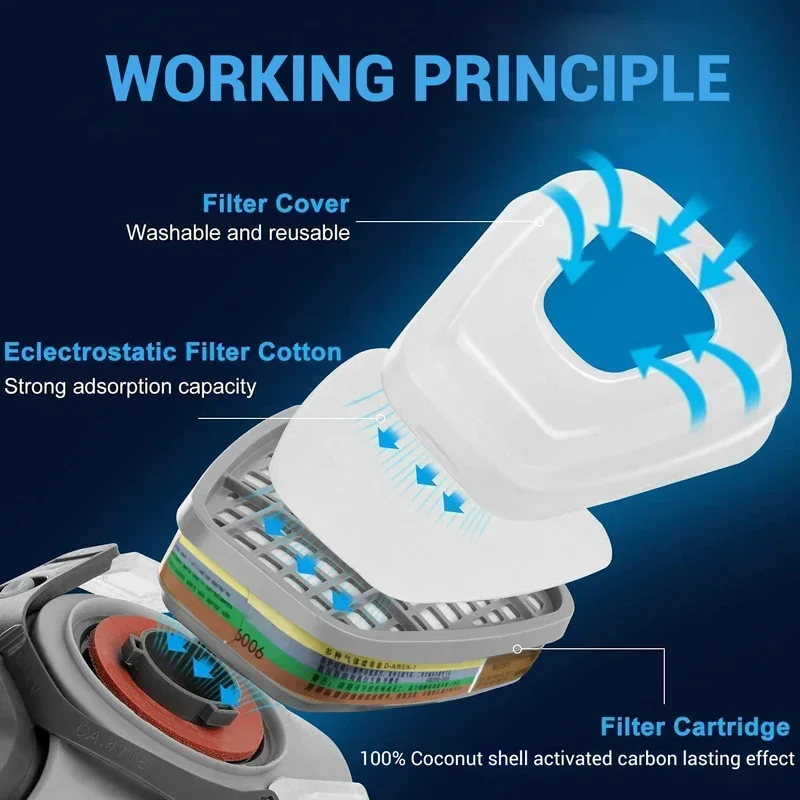6001 6006 Respirator Cartridge - Dust Mask Construction recensione e prezzo