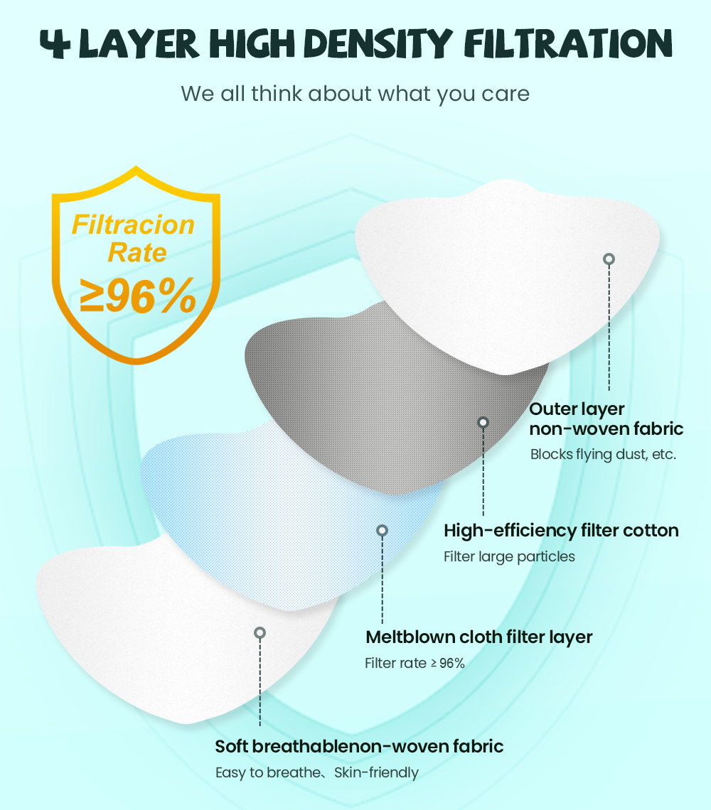 fpp2 CE Protective maske anti  - Kn95 Respirator Mask recensione e prezzo