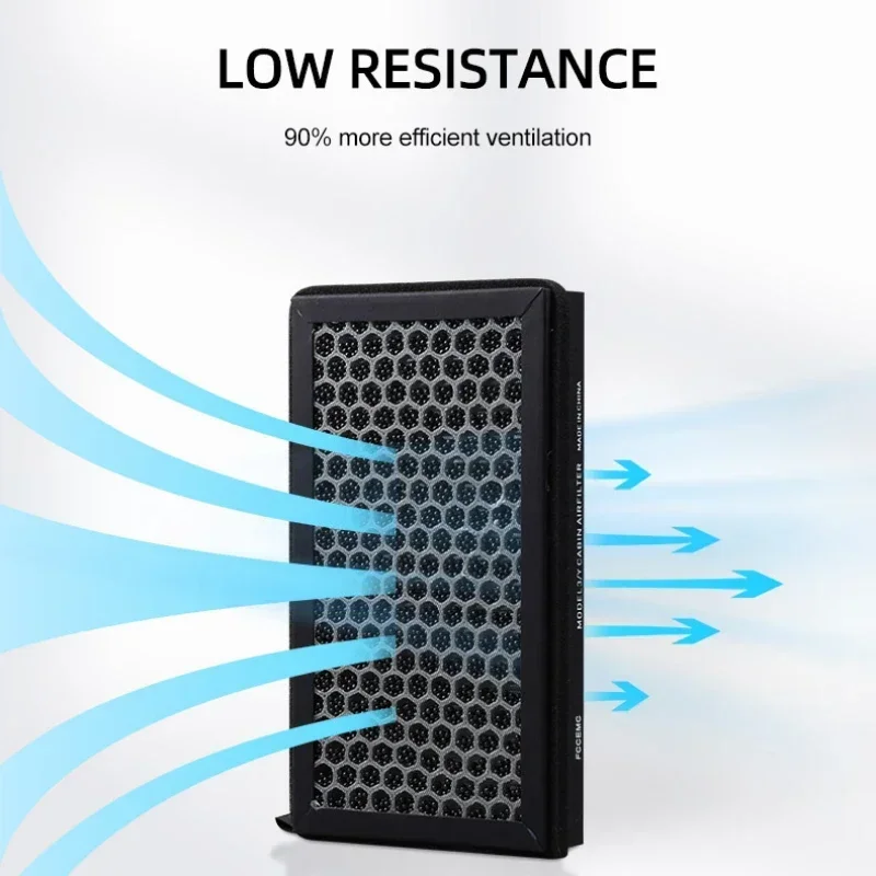 For Tesla Model 3 Model Y Juni - Filter Replacement N95 recensione e prezzo