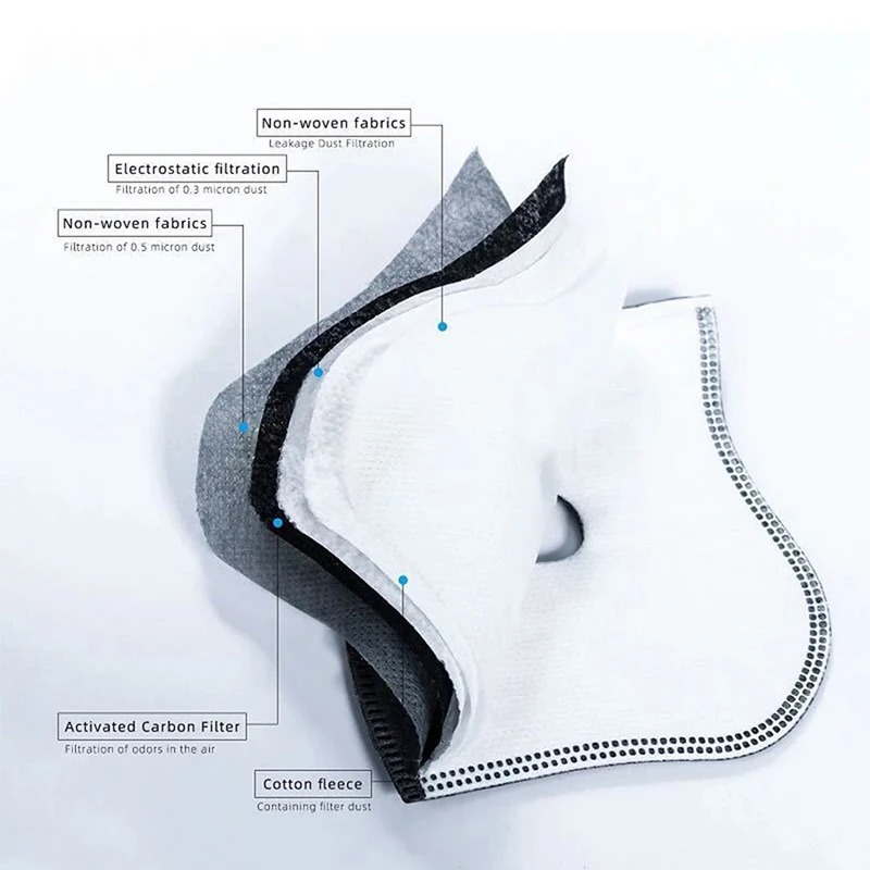 Cycling Dustproof PM2.5 Active - Dust Mask Construction recensione e prezzo